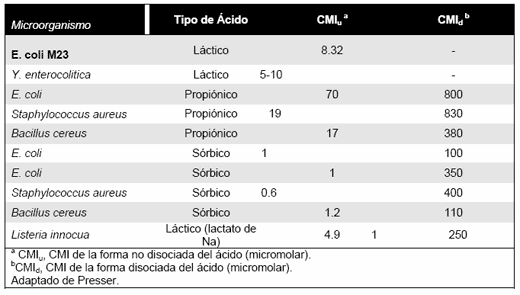 La Salud Intestinal: Clave de la Productividad - El Caso de los Ácidos Orgánicos - Image 7