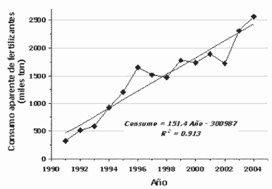 La nutrición de los cultivos y la nutrición de los suelos - Image 1