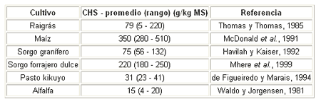 Ensilaje de gramíneas y leguminosas en los trópicos - Image 1