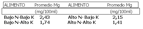 Fisiología del Magnesio 1 - Image 25
