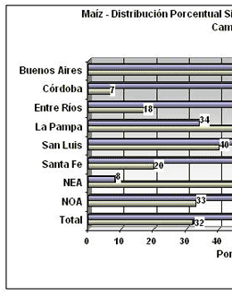 Siembra Directa vs. Siembra Convencional - Image 1