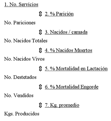 Planificación y Manejo de las Granjas - Image 2