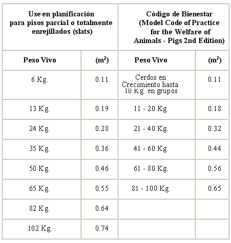 Planificación y Manejo de las Granjas - Image 4