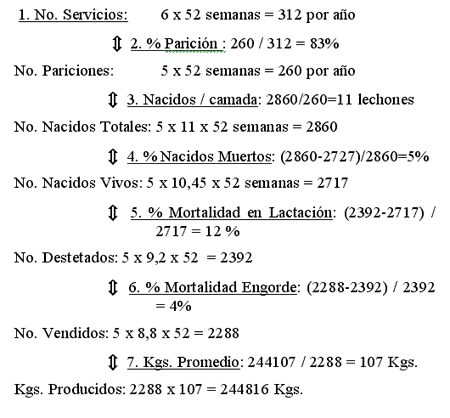 Planificación y Manejo de las Granjas - Image 5