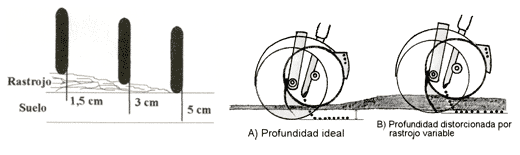 Siembra Directa de Trigo con Abundante Rastrojo en Superficie - Equipamiento de la Sembradora. - Image 1