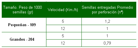  La maquinaria agrícola y el cultivo de soja en la Argentina - Image 1