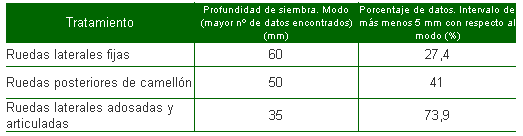  La maquinaria agrícola y el cultivo de soja en la Argentina - Image 2