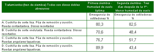  La maquinaria agrícola y el cultivo de soja en la Argentina - Image 4