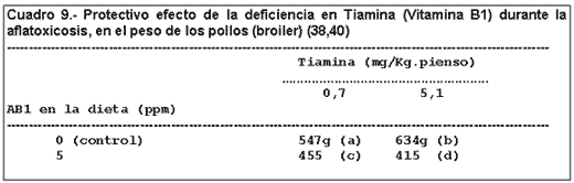 Micosis y Micotoxicosis en Pollos. La Influencia de Ciertos Factores Nutricionales (Parte I) - Image 5