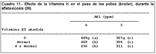 Micosis y Micotoxicosis en Pollos. La Influencia de Ciertos Factores Nutricionales (Parte I) - Image 7