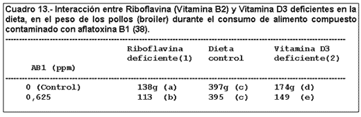 Micosis y Micotoxicosis en Pollos. La Influencia de Ciertos Factores Nutricionales (Parte I) - Image 9