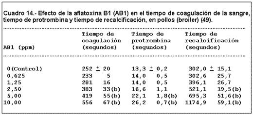 Micosis y Micotoxicosis en Pollos. La Influencia de Ciertos Factores Nutricionales (Parte I) - Image 10