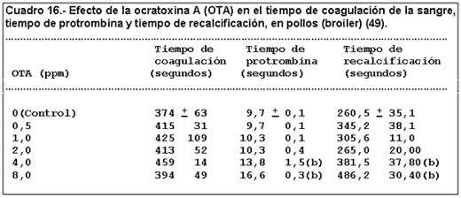 Micosis y Micotoxicosis en Pollos. La Influencia de Ciertos Factores Nutricionales (Parte I) - Image 12