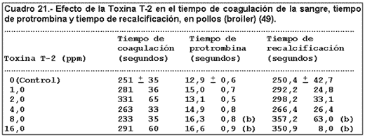 Micosis y Micotoxicosis en Pollos. La Influencia de Ciertos Factores Nutricionales (Parte II) - Image 5