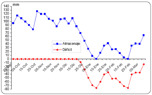 Evaluación de la inoculación con Micorrizas en Maíz bajo diferentes ambientes de Fertilidad. - Image 3