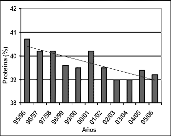 Factores ambientales y genéticos que influyen en el contenido de proteína de la soja argentina - Image 2