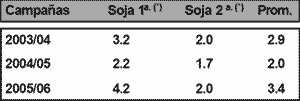 Factores ambientales y genéticos que influyen en el contenido de proteína de la soja argentina - Image 7
