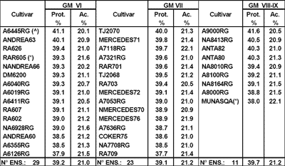 Factores ambientales y genéticos que influyen en el contenido de proteína de la soja argentina - Image 11