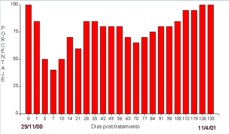 Monitoreo de resistencia-susceptibilidad de la Haematobia irritans (L.1758) a la cipermetrina y al diazinón en el área central de Córdoba. - Image 9
