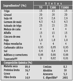 Efecto de Toyocerin® sobre los rendimientos productivos de conejas primíparas durante el primer ciclo - Image 1