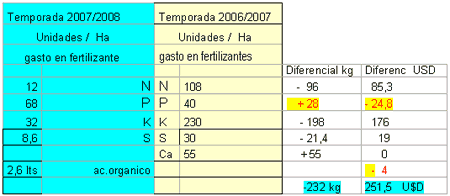 Manejo eficiente en nutricion vegetal - Image 3