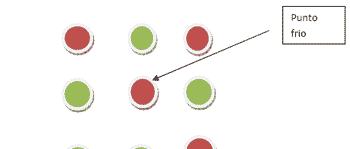 Ovoscopia por muestreo estadístico versus ovoscopia al 100 % de la producción. - Image 1