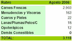 Producción de equinos para la comercialización de carnes y sus derivados - Image 14