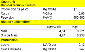 ¿Cual es el “piso” de la producción pastoril? - Image 2