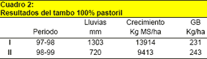 ¿Cual es el “piso” de la producción pastoril? - Image 3