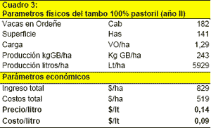 ¿Cual es el “piso” de la producción pastoril? - Image 4