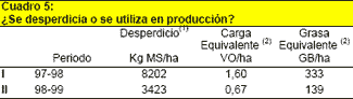 ¿Cual es el “piso” de la producción pastoril? - Image 6