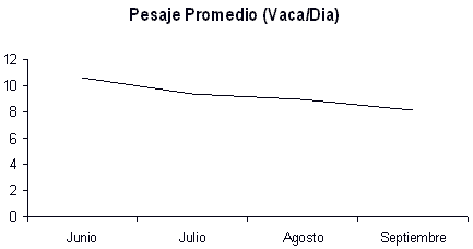 Investigación Epidemiológica de la Mastitis Bovina - Image 1