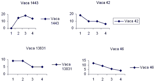 Investigación Epidemiológica de la Mastitis Bovina - Image 2