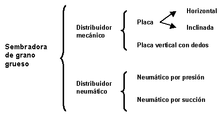 Sembradoras para Siembra Directa - Image 2