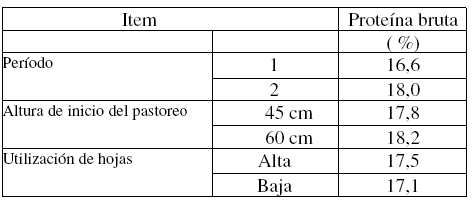 Soja para pastorear - Image 2