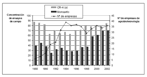 Transgénicos: difusión y concentración - Image 7