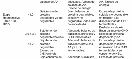 Urea en leche: Factores que la afectan - Image 3