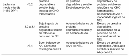 Urea en leche: Factores que la afectan - Image 4