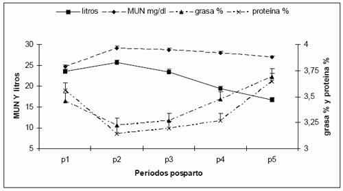 Urea en leche: Factores que la afectan - Image 8