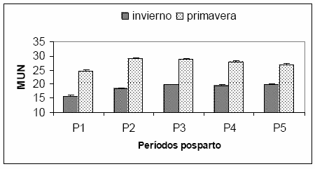 Urea en leche: Factores que la afectan - Image 10
