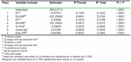 Urea en leche: Factores que la afectan - Image 13