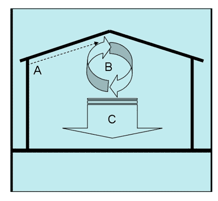 Consideraciones para ventilación mínima en climas tropicales - Image 1