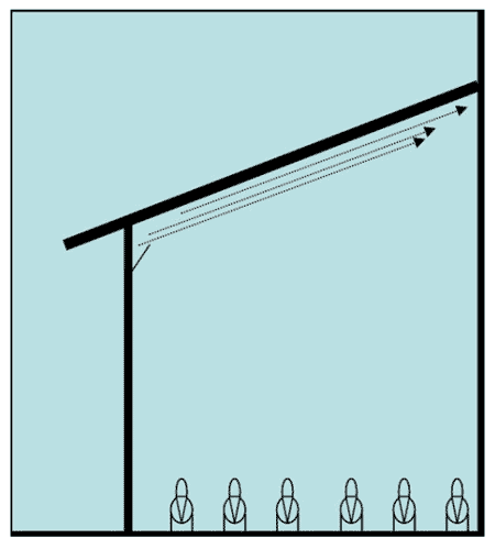Consideraciones para ventilación mínima en climas tropicales - Image 3