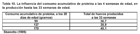 Manejo de Reproductoras de Alto Rendimiento vs. Reproductoras Clásicas - Image 10