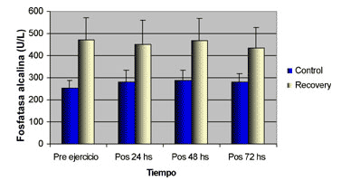 Recuperación post-ejercicio de los caballos de deporte: Prueba de Campo con Recovery - Image 2