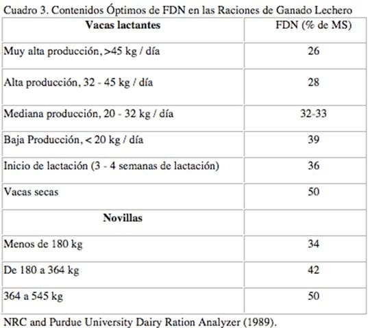 Importancia de los FDN en nuestras ganaderias - Image 2
