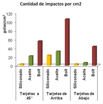 Antievaporante para aplicaciones aéreas - Image 1