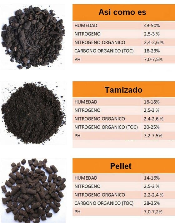 Biocompost: Alternativa a las lagunas de efluentes porcinos - Image 4
