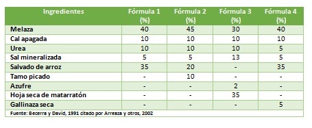 Colombia - Desarrollan alternativa de suplemento alimenticio para bovinos en temporadas secas - Image 1