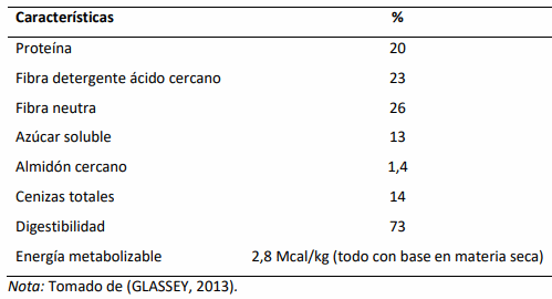 Ecuador - Prebióticos obtenidos de achicoria en pollos broilers - Image 1